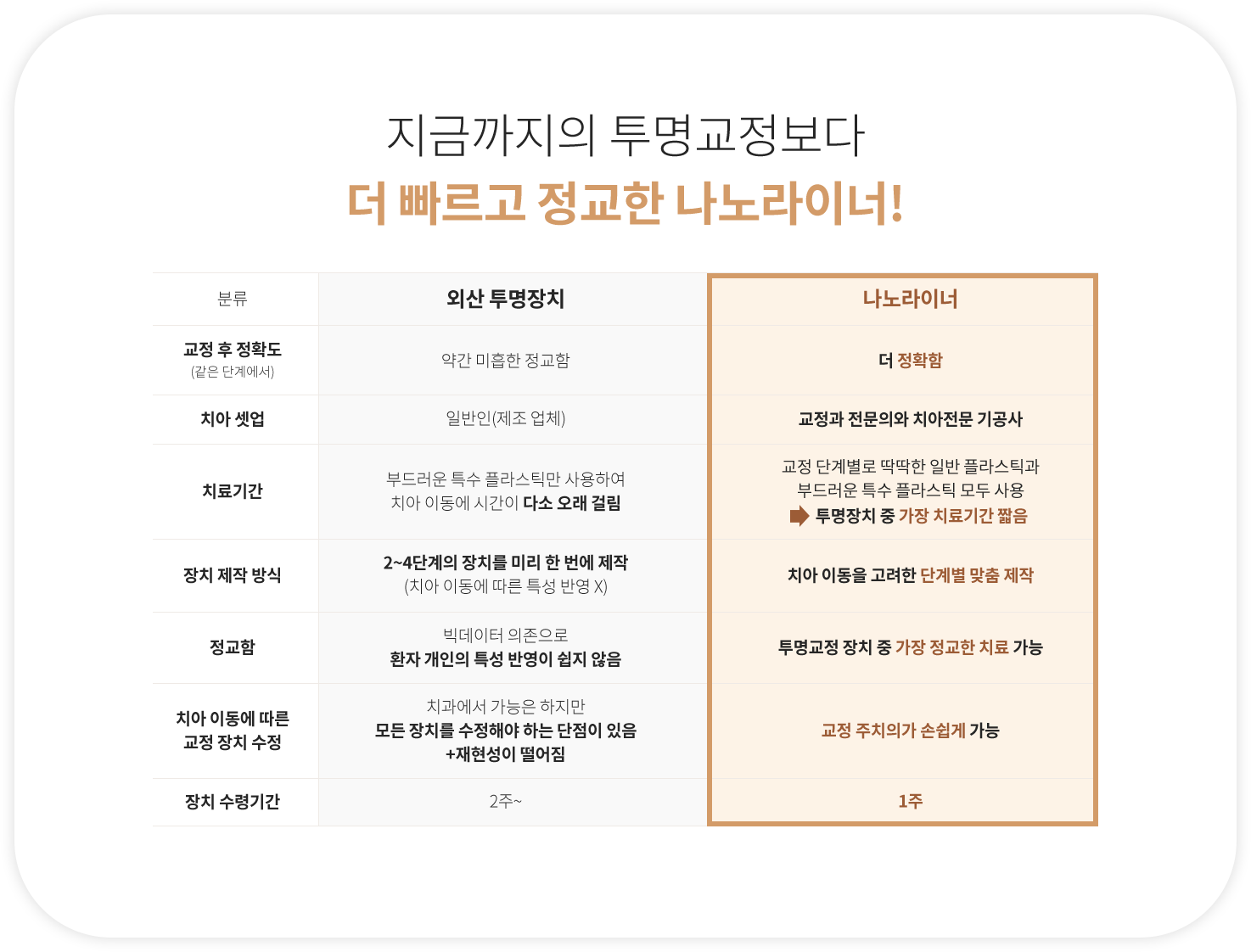 더 빠르고 정교한 나노라이너!