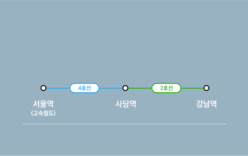 서울역(고속철도)에서 4호선을 타고 사당역으로 이동후 2호선을 환승하여 강남역에서 하차