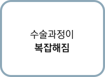 수술과정이 복잡해짐