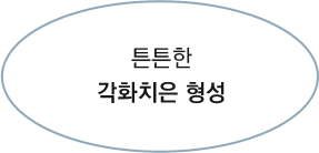 튼튼한 각화치은 형성
