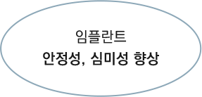 임플란트 안정성, 심미성 향상